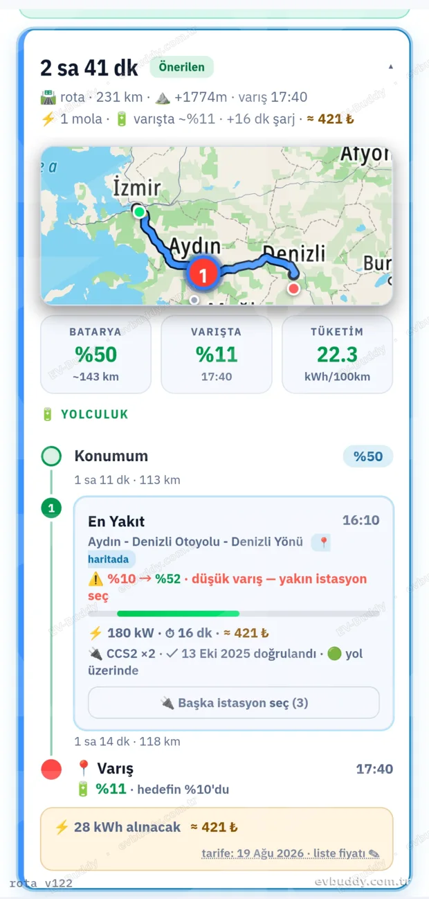 Kurulan rotanın özeti — süre, mesafe, mola ve varış yüzdesi