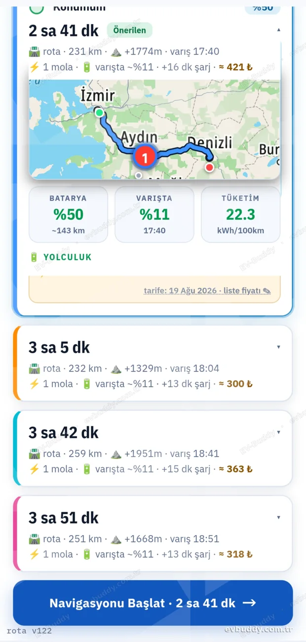Aynı yolculuk için dört alternatif rota