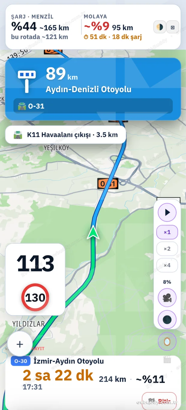 Otoyolda navigasyon — kalan mesafe ve varış yüzdesi